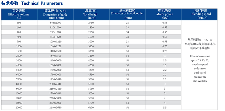 單層立式不銹鋼儲罐參數 單層立式不銹鋼儲罐參數
