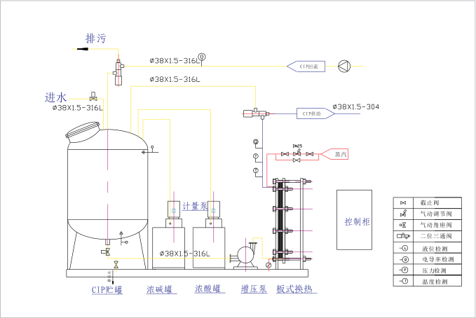 單罐全自動CIP清洗工藝 單罐全自動CIP清洗工藝